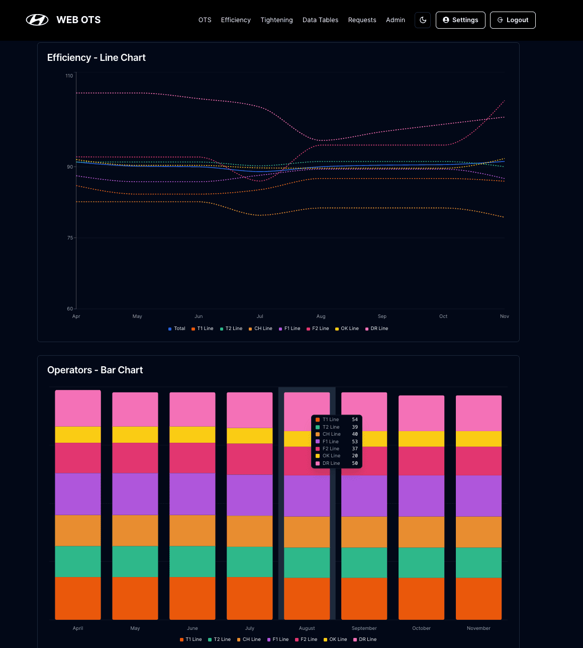 Screenshot of the New WEB OTS project.