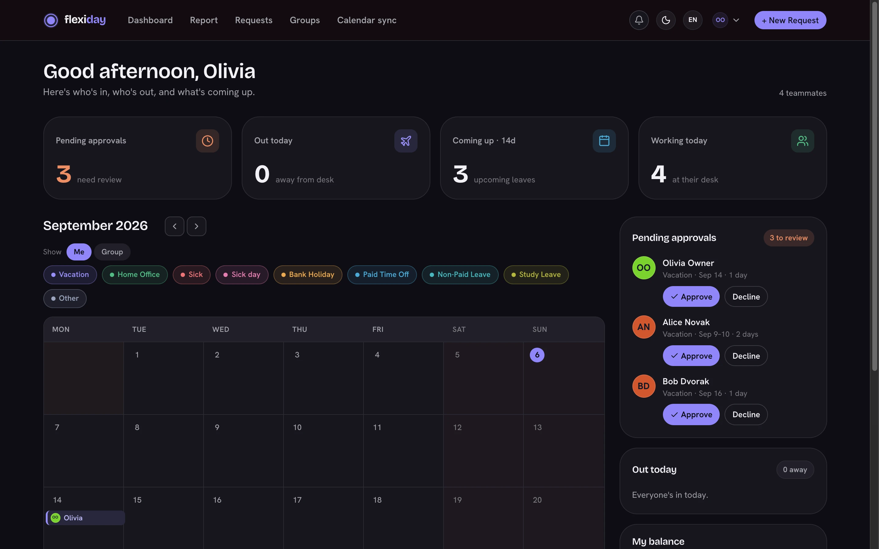 The flexiday dashboard: pending approvals, who is out today, upcoming leave, the month calendar and a balance summary.