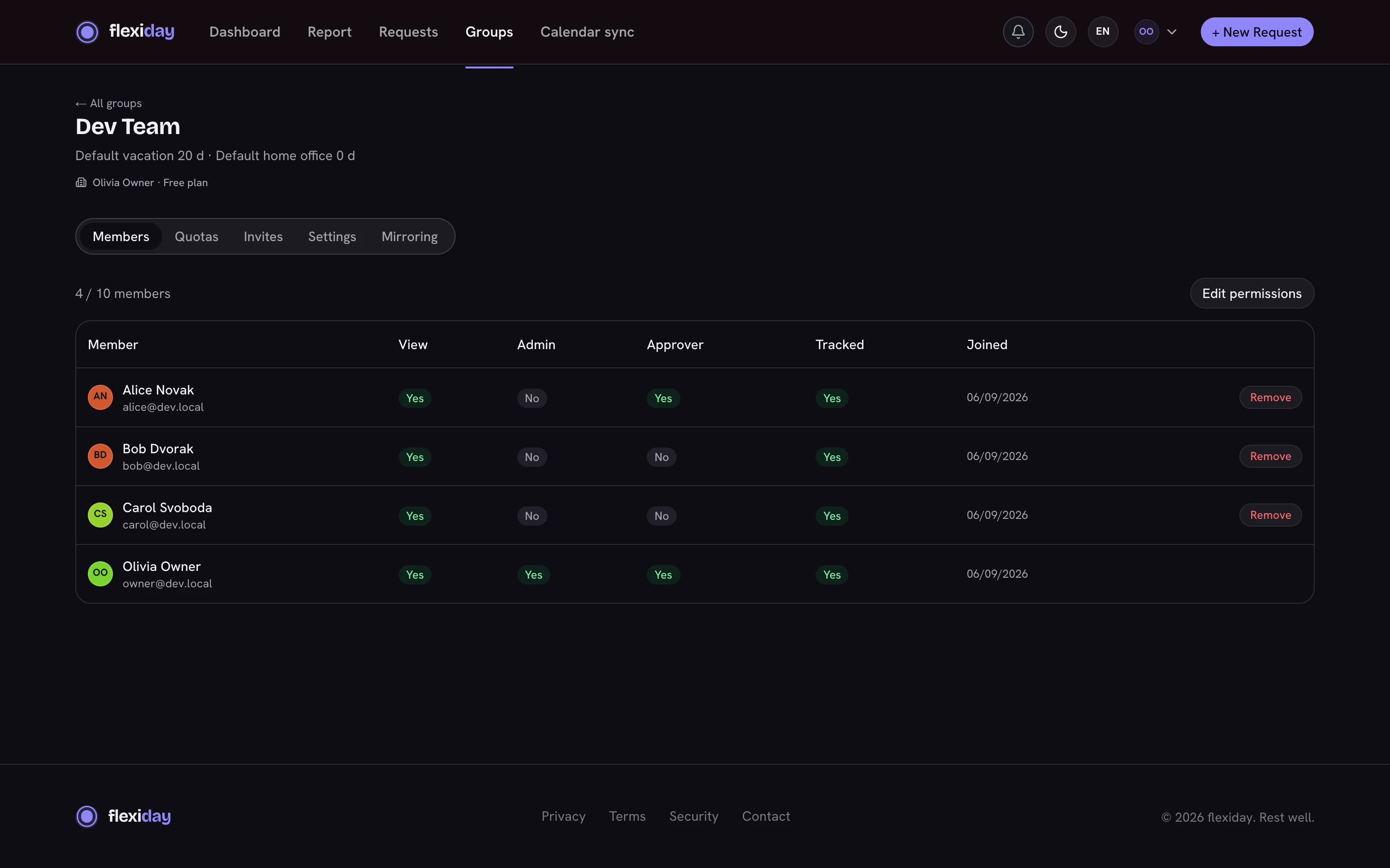 A group's member list with each person's view, admin and approver permissions, and tabs for quotas, invites, settings and mirroring.